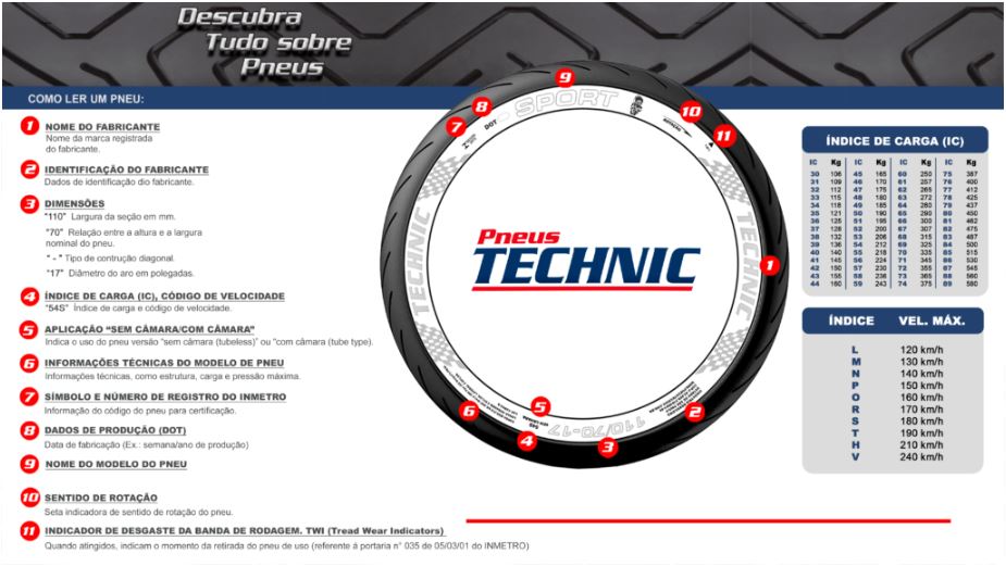 Llanta para moto 140/70-17 (TL) Tipo Tubular Modelo SPORT R Marca Technic Brasil